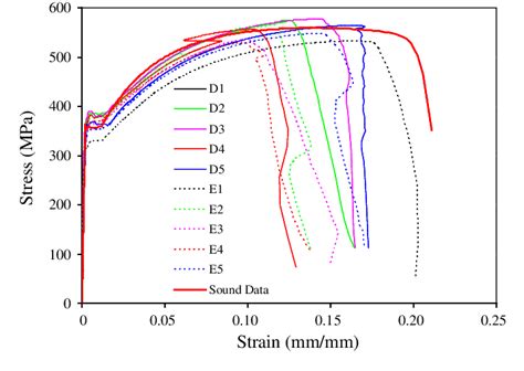 0.1 carbon steel tensile test results|aluminum tensile testing results.